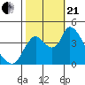Suisun City tide chart for Saturday, October 21, 2023
