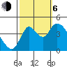 Suisun City tide chart for Friday, October 6, 2023