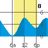 Suisun City tide chart for Sunday, October 8, 2023
