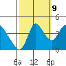 Suisun City tide chart for Monday, October 9, 2023