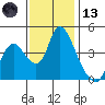 Suisun City tide chart for Monday, November 13, 2023