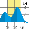 Suisun City tide chart for Tuesday, November 14, 2023