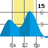 Suisun City tide chart for Wednesday, November 15, 2023
