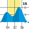 Suisun City tide chart for Thursday, November 16, 2023