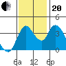 Suisun City tide chart for Monday, November 20, 2023