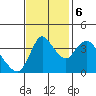Suisun City tide chart for Monday, November 6, 2023