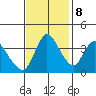 Suisun City tide chart for Wednesday, November 8, 2023