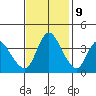Suisun City tide chart for Thursday, November 9, 2023