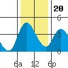 Suisun City tide chart for Wednesday, December 20, 2023