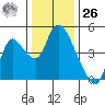 Suisun City tide chart for Tuesday, December 26, 2023