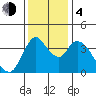 Suisun City tide chart for Monday, December 4, 2023
