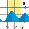 Suisun City tide chart for Tuesday, December 5, 2023