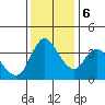 Suisun City tide chart for Wednesday, December 6, 2023