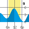 Suisun City tide chart for Saturday, December 9, 2023