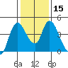 Suisun City tide chart for Monday, January 15, 2024