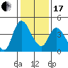Suisun City tide chart for Wednesday, January 17, 2024
