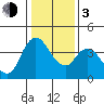 Suisun City tide chart for Wednesday, January 3, 2024