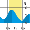 Suisun City tide chart for Friday, January 5, 2024