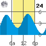 Suisun City tide chart for Saturday, February 24, 2024