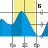 Suisun City tide chart for Tuesday, February 6, 2024