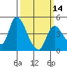 Suisun City tide chart for Thursday, March 14, 2024
