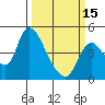 Suisun City tide chart for Friday, March 15, 2024