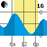 Suisun City tide chart for Saturday, March 16, 2024