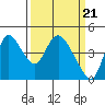 Suisun City tide chart for Thursday, March 21, 2024