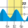 Suisun City tide chart for Friday, March 22, 2024
