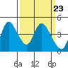 Suisun City tide chart for Saturday, March 23, 2024