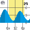 Suisun City tide chart for Monday, March 25, 2024