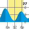 Suisun City tide chart for Wednesday, March 27, 2024