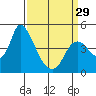 Suisun City tide chart for Friday, March 29, 2024