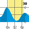 Suisun City tide chart for Saturday, March 30, 2024