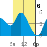 Suisun City tide chart for Wednesday, March 6, 2024