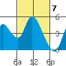 Suisun City tide chart for Thursday, March 7, 2024