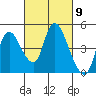Suisun City tide chart for Saturday, March 9, 2024
