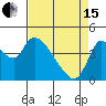 Suisun City tide chart for Monday, April 15, 2024