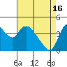 Suisun City tide chart for Tuesday, April 16, 2024
