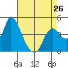 Suisun City tide chart for Friday, April 26, 2024