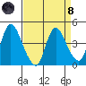 Suisun City tide chart for Monday, April 8, 2024