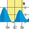 Suisun City tide chart for Tuesday, April 9, 2024