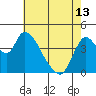 Suisun City tide chart for Monday, May 13, 2024