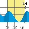 Suisun City tide chart for Tuesday, May 14, 2024
