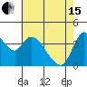 Suisun City tide chart for Wednesday, May 15, 2024