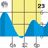 Suisun City tide chart for Thursday, May 23, 2024