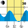 Suisun City tide chart for Thursday, May 30, 2024