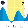 Suisun City tide chart for Tuesday, May 7, 2024