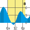 Suisun City tide chart for Wednesday, May 8, 2024