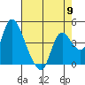Suisun City tide chart for Thursday, May 9, 2024